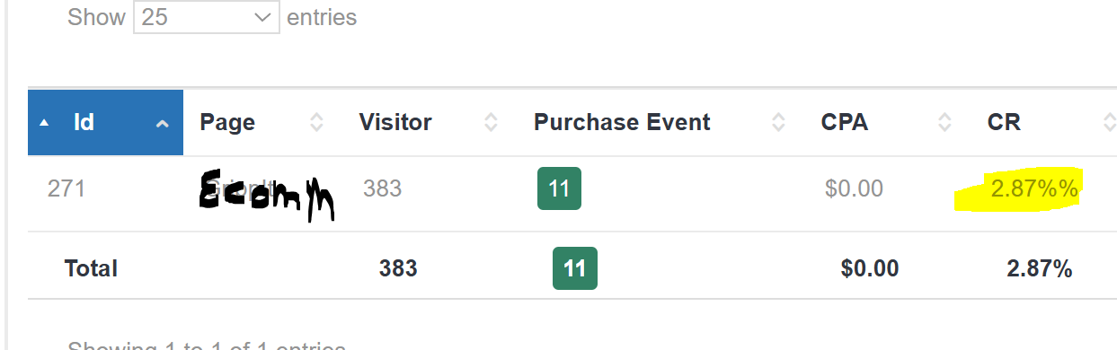 Cold traffic conversion