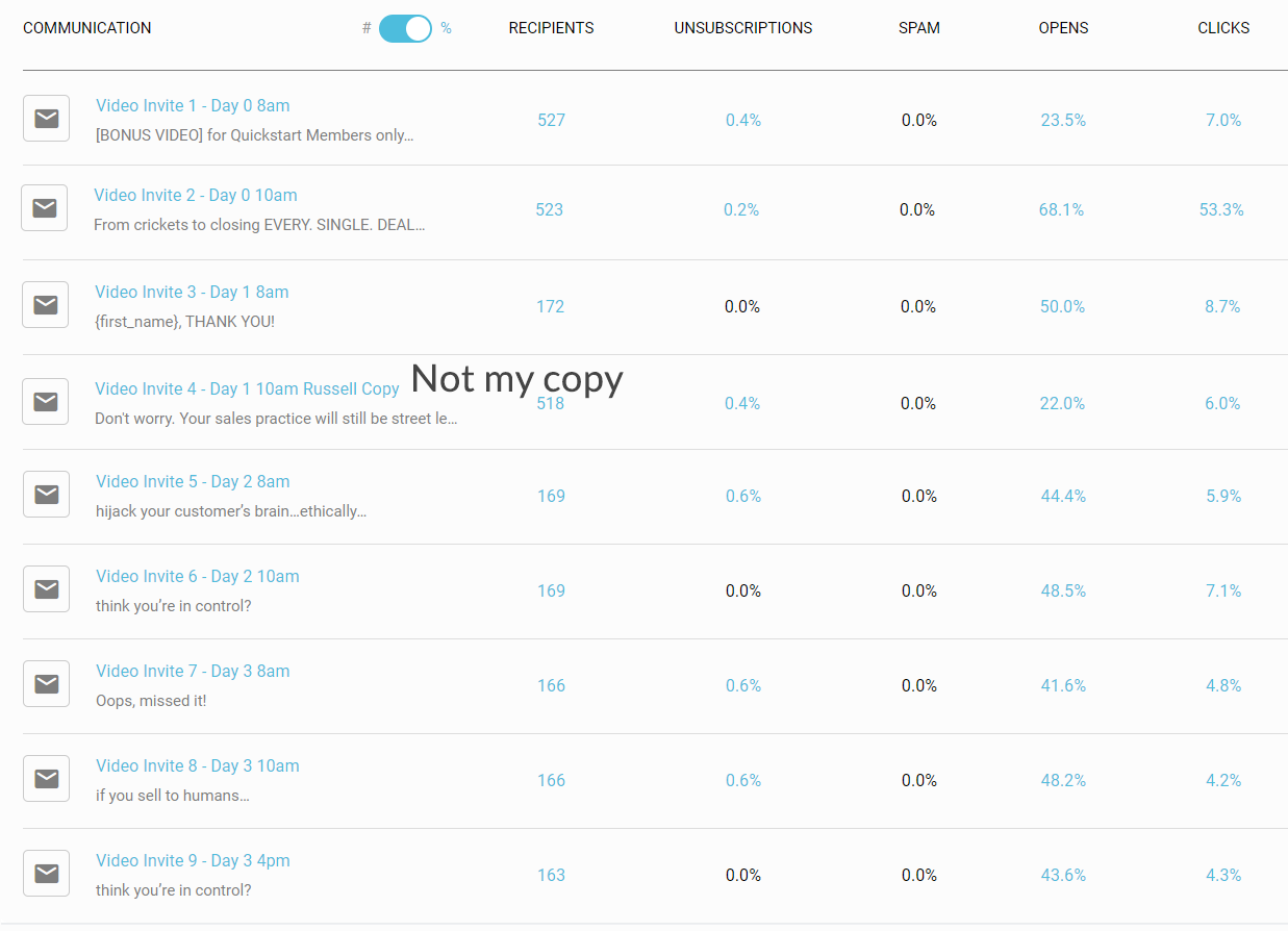 Email sequence performance stats