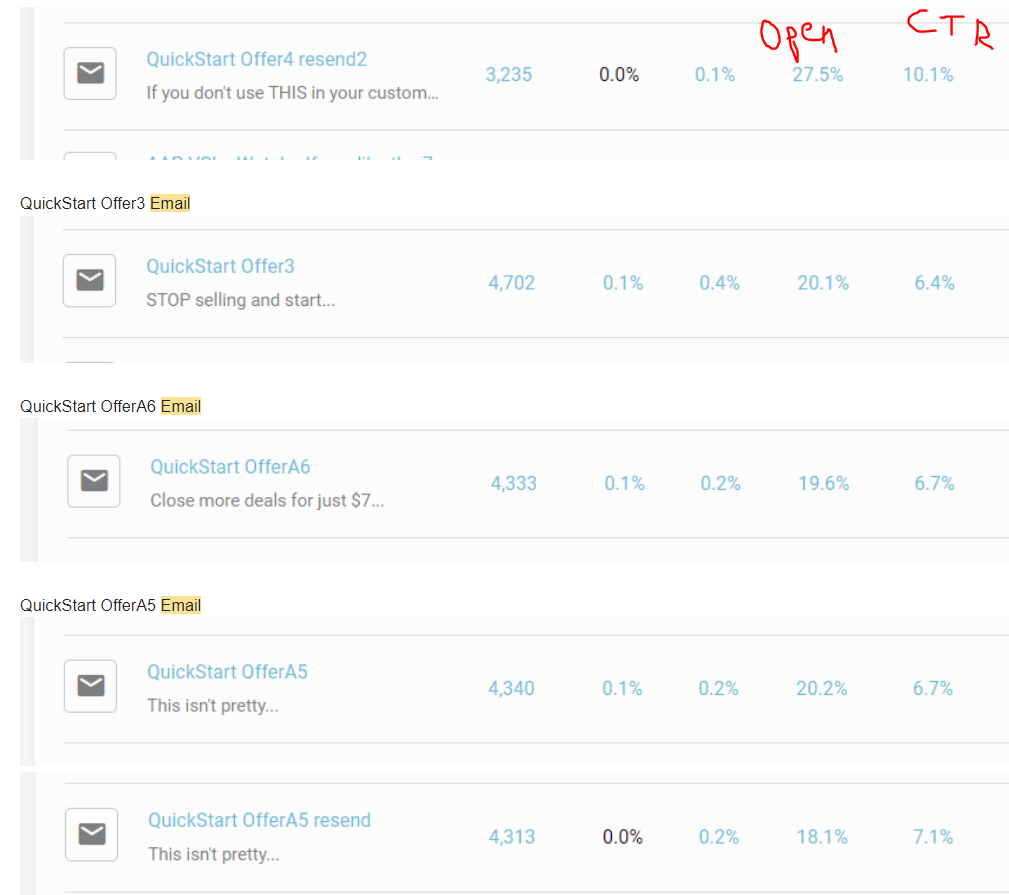 Low-Ticket email sequence performance