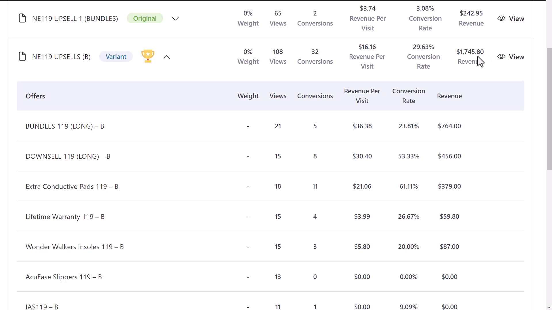 Upsell conversion rate